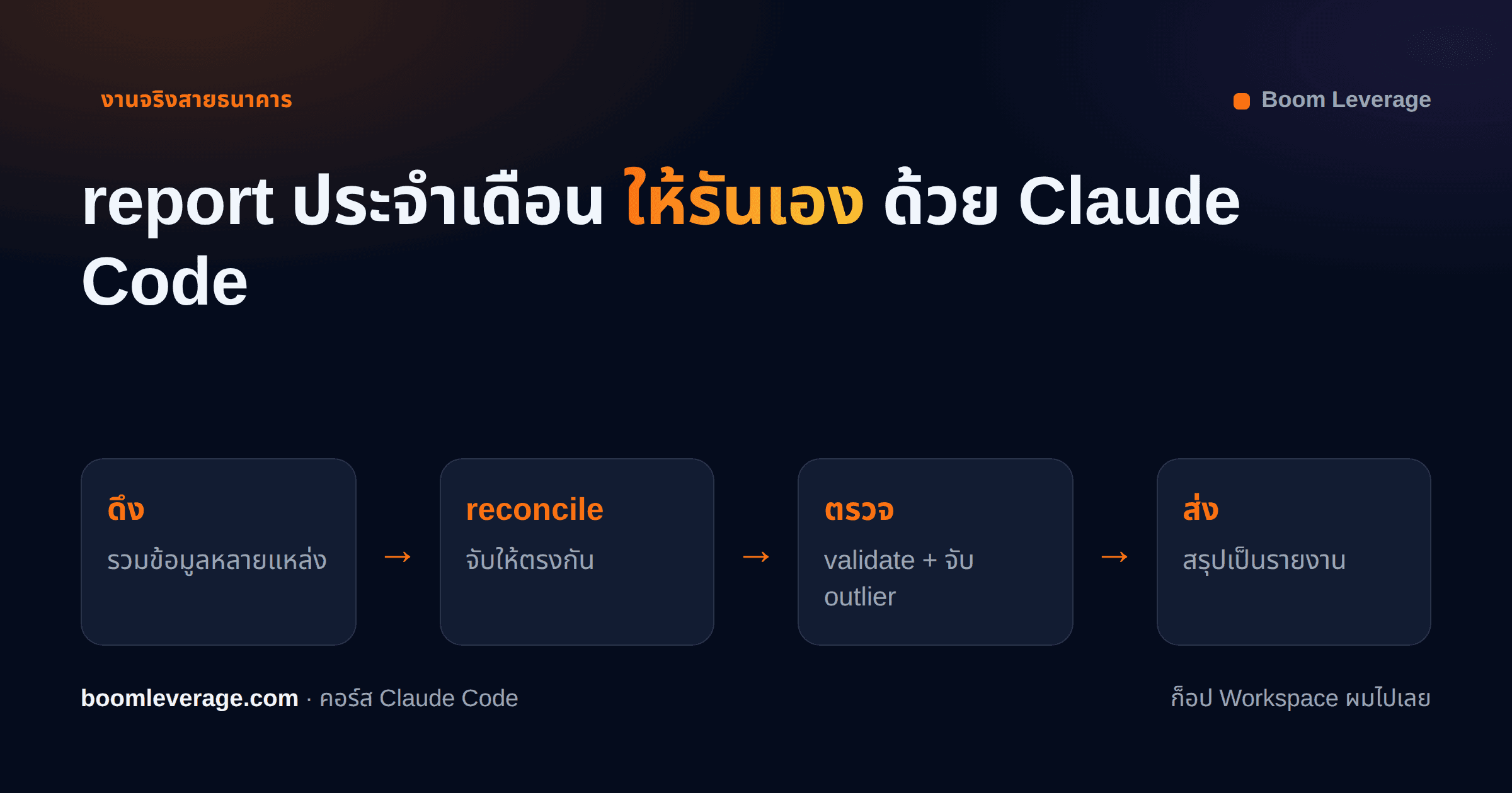 ทำ report การเงินประจำเดือนให้รันเองด้วย Claude Code: จากดึงข้อมูลถึงส่งรายงาน