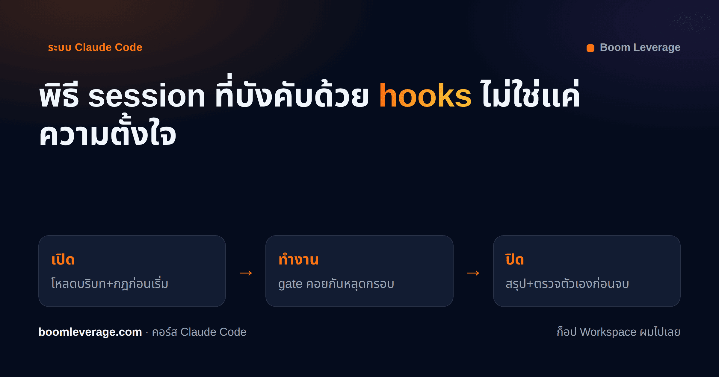 Session Ritual + Hooks: ทำให้ Claude Code ทำตามกระบวนการ ไม่ใช่แค่หวังว่ามันจะจำ