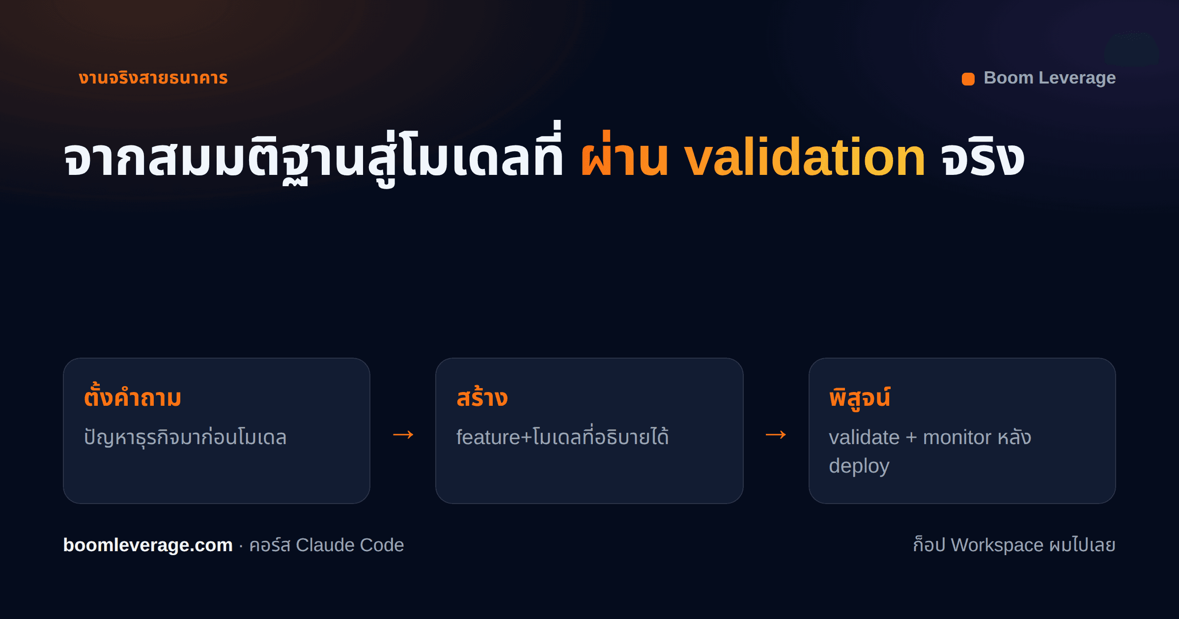 Data Science สาย Credit Risk: จากสมมติฐานสู่โมเดลที่ใช้งานได้จริง